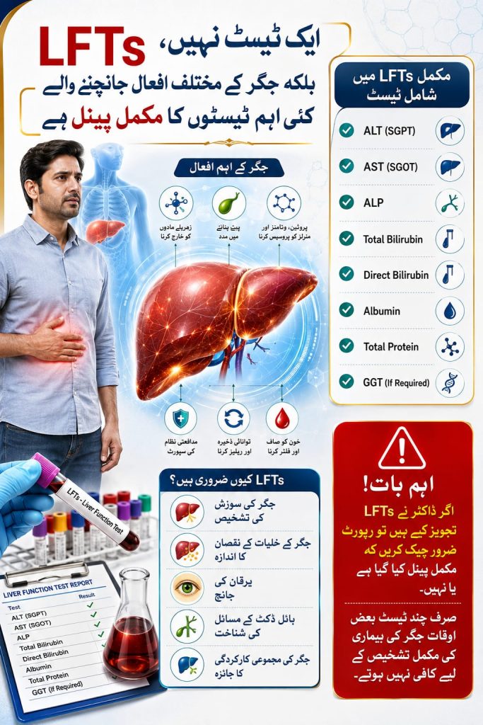 Liver Function Tests Are More Than a Single Test